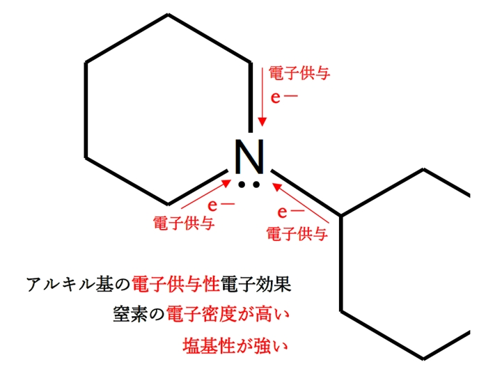 イリノテカンの窒素の塩基性の比較 薬剤師国家試験96回問11b